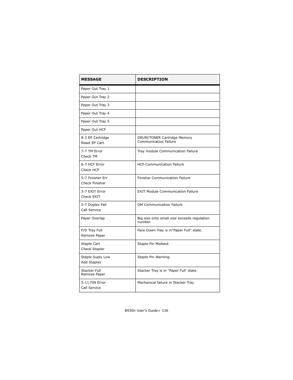 Oki B930d User Manual | Page 132 / 211
