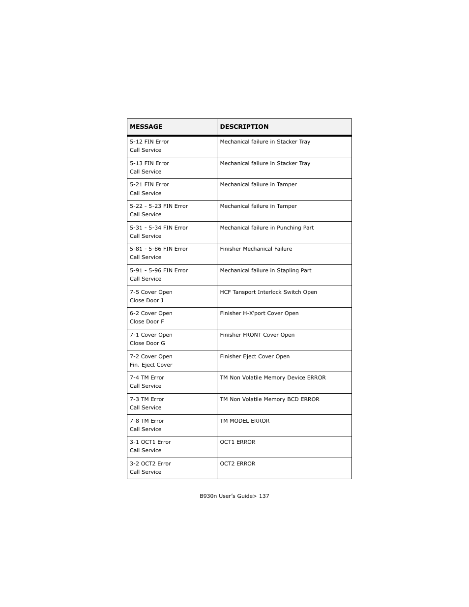 Oki B930d User Manual | Page 133 / 211