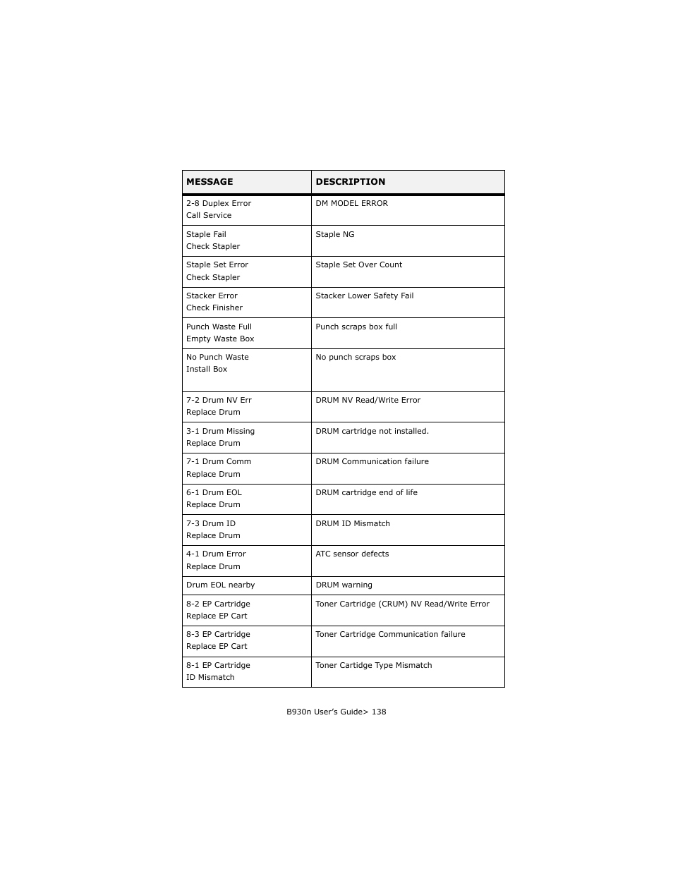 Oki B930d User Manual | Page 134 / 211