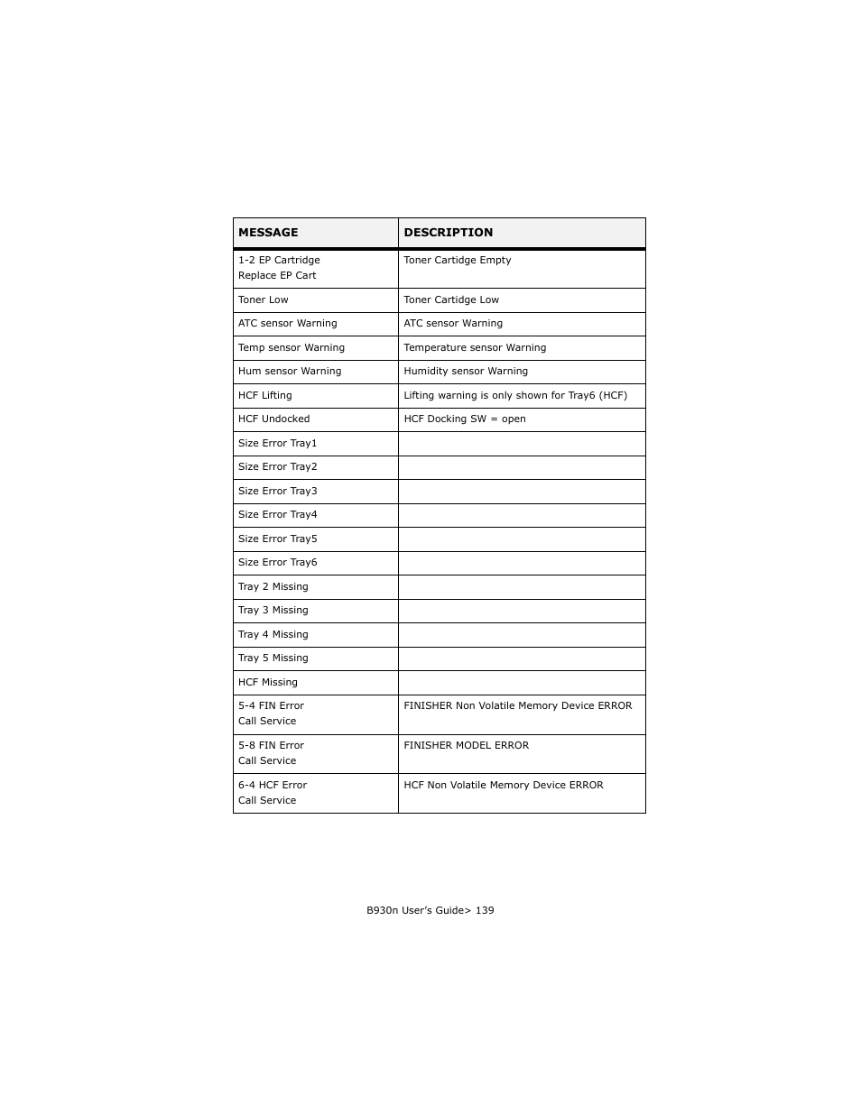 Oki B930d User Manual | Page 135 / 211