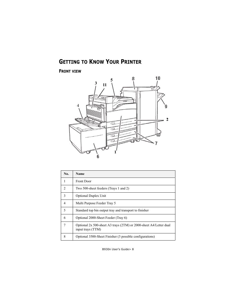 Getting to know your printer, Front view | Oki B930d User Manual | Page 14 / 211