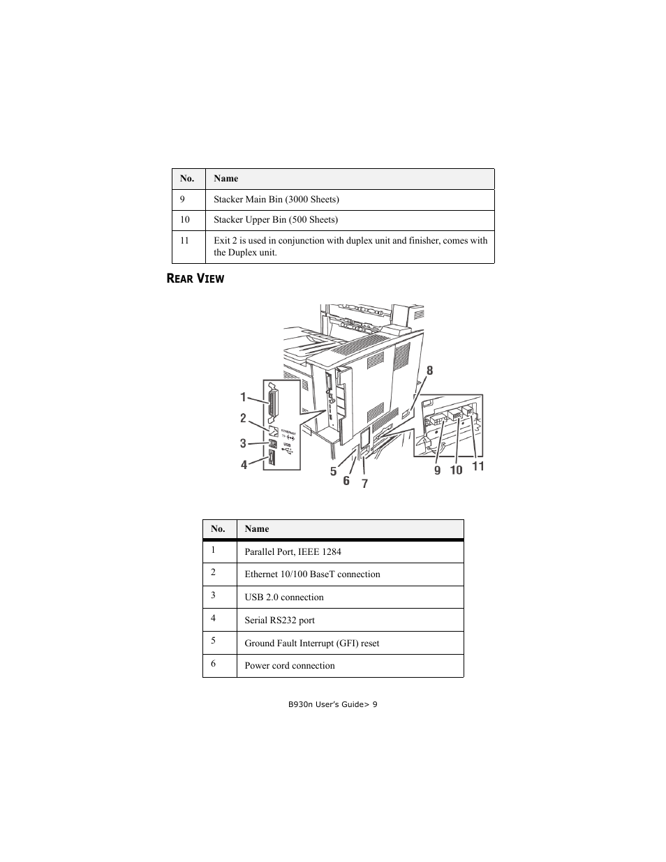 Rear view | Oki B930d User Manual | Page 15 / 211
