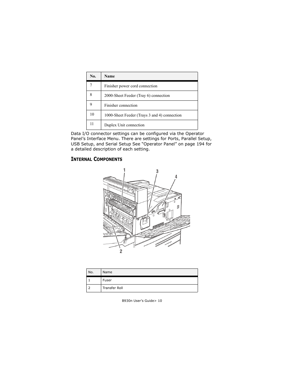 Internal components | Oki B930d User Manual | Page 16 / 211