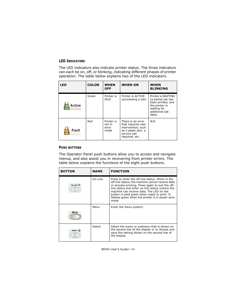 Led indicators, Push buttons, Led indicators push buttons | Led i | Oki B930d User Manual | Page 20 / 211