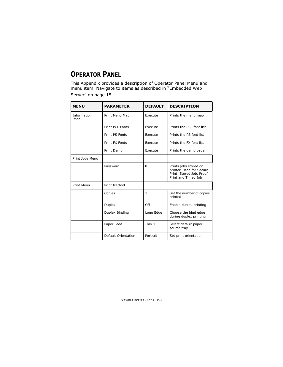 Operator panel, Perator, Anel | Oki B930d User Manual | Page 200 / 211