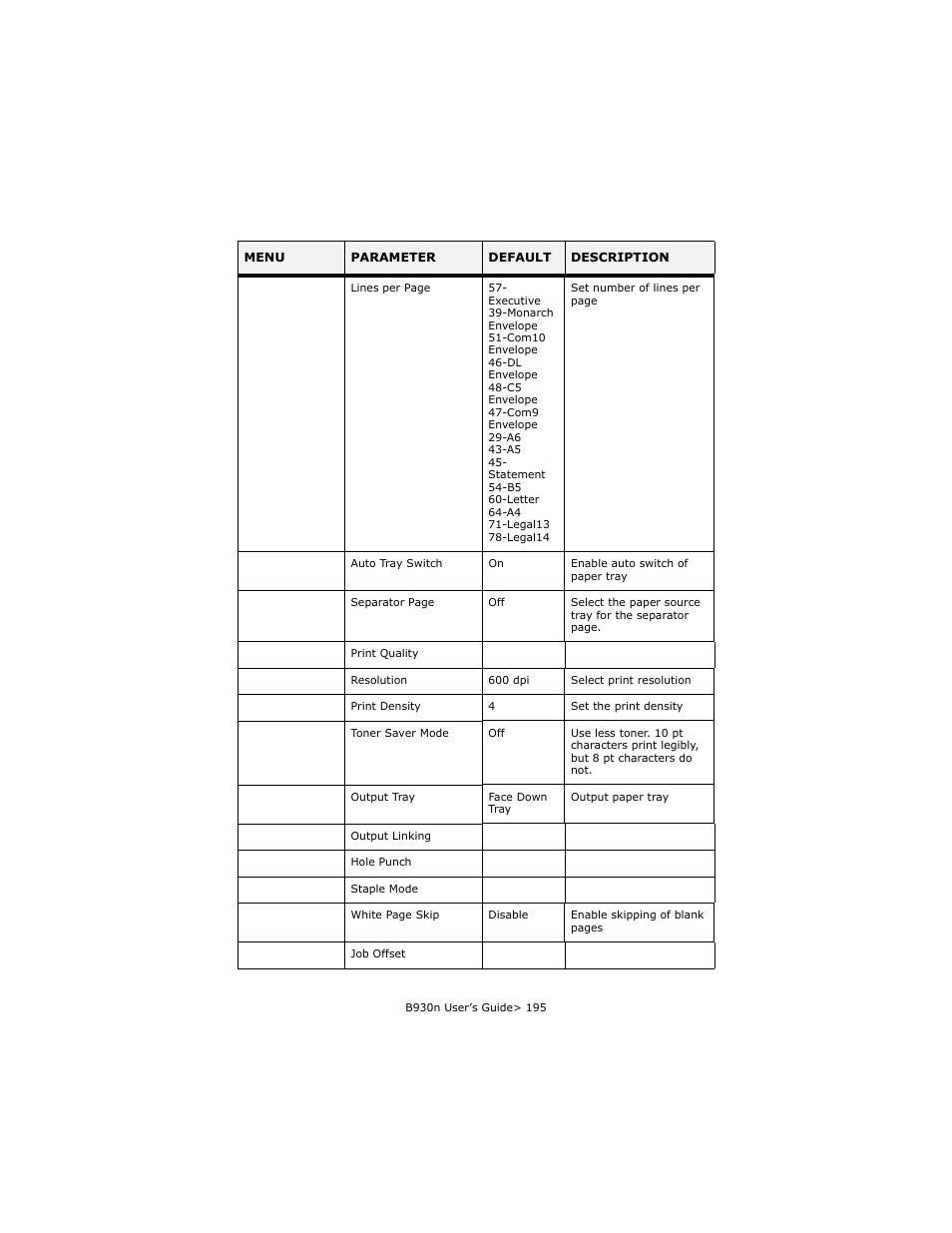 Oki B930d User Manual | Page 201 / 211
