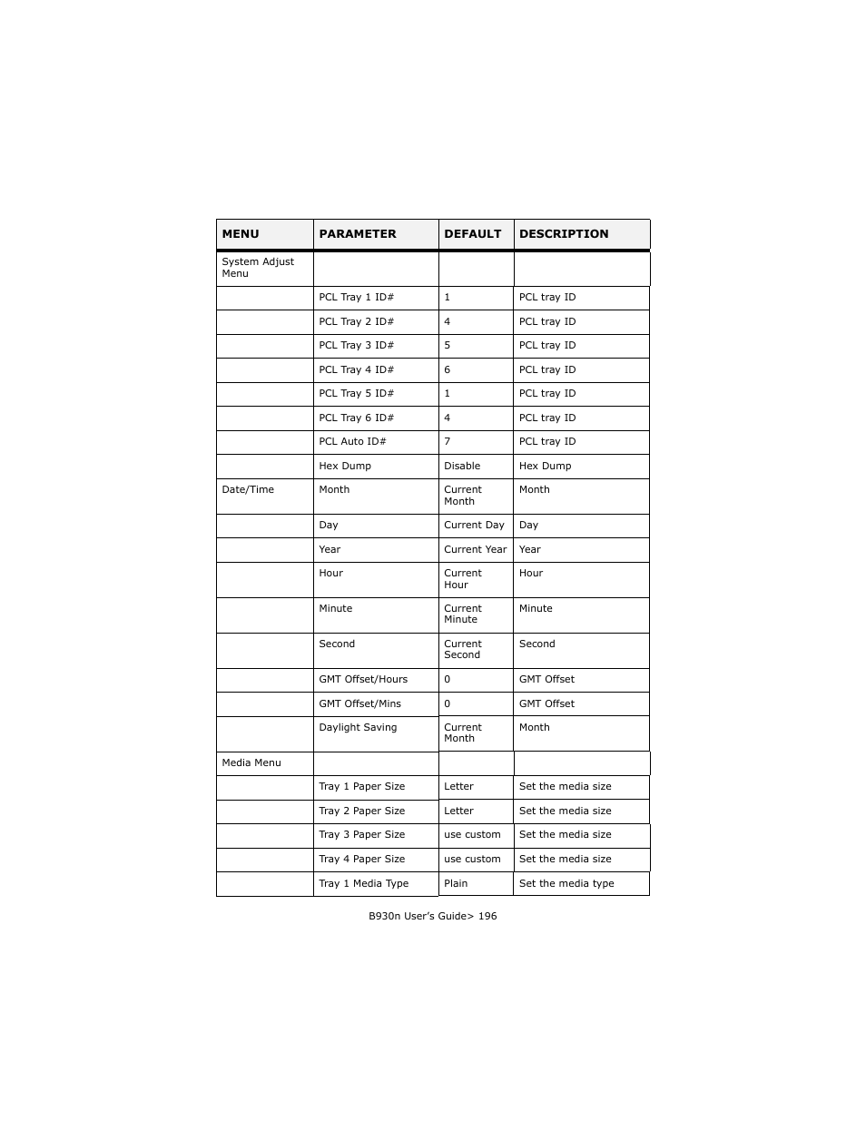 Oki B930d User Manual | Page 202 / 211