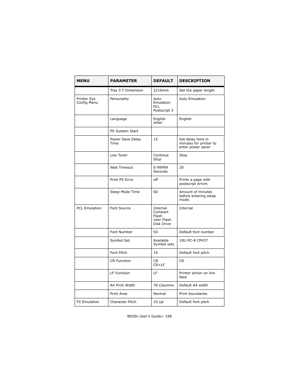 Oki B930d User Manual | Page 204 / 211