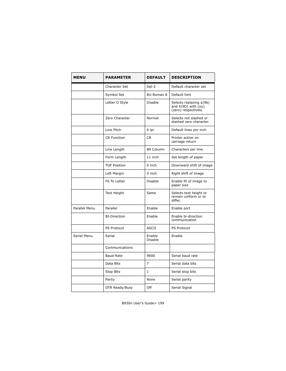 Oki B930d User Manual | Page 205 / 211