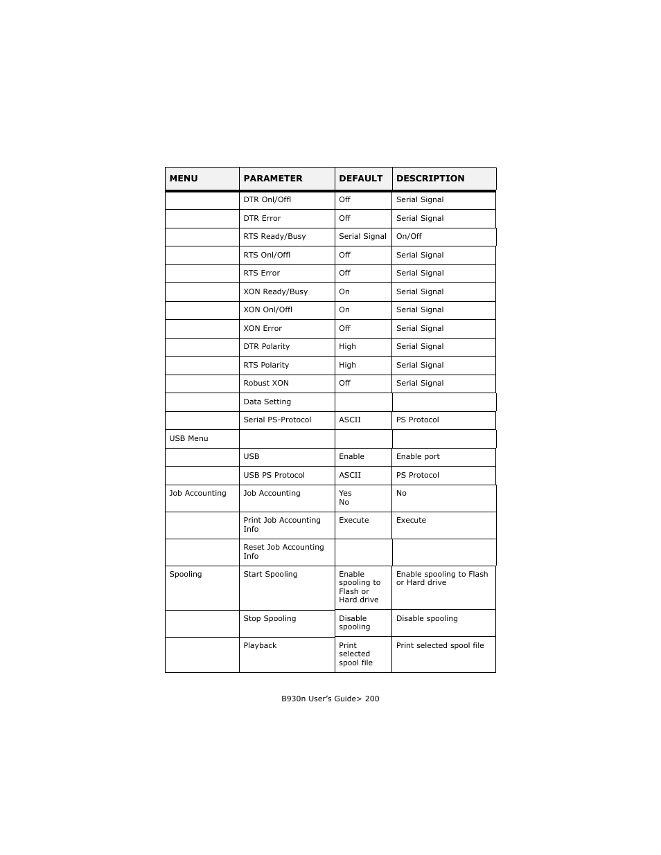 Oki B930d User Manual | Page 206 / 211