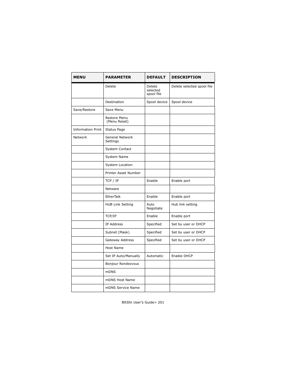 Oki B930d User Manual | Page 207 / 211