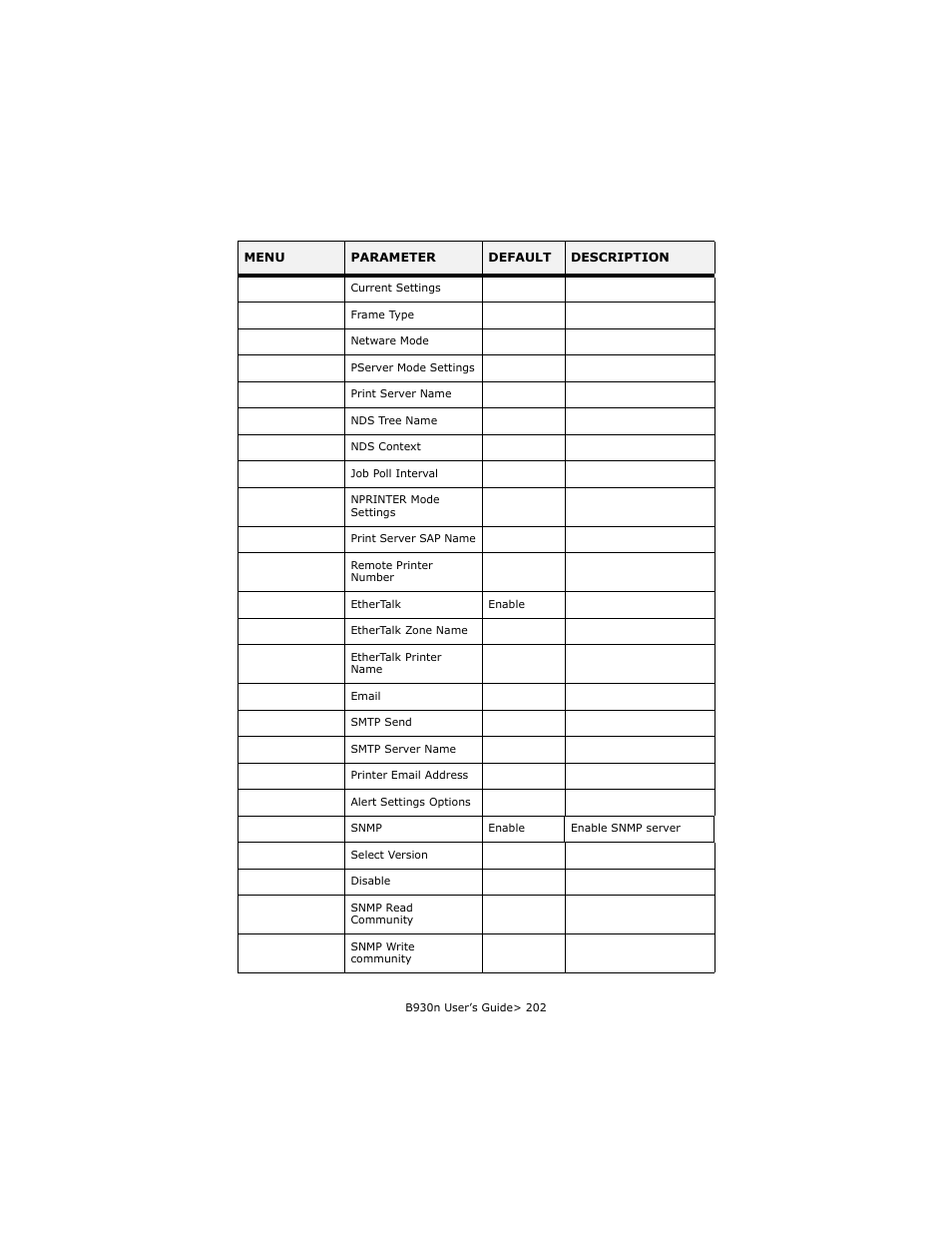 Oki B930d User Manual | Page 208 / 211