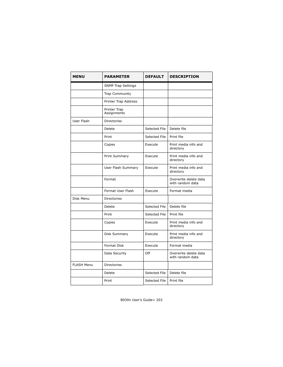 Oki B930d User Manual | Page 209 / 211