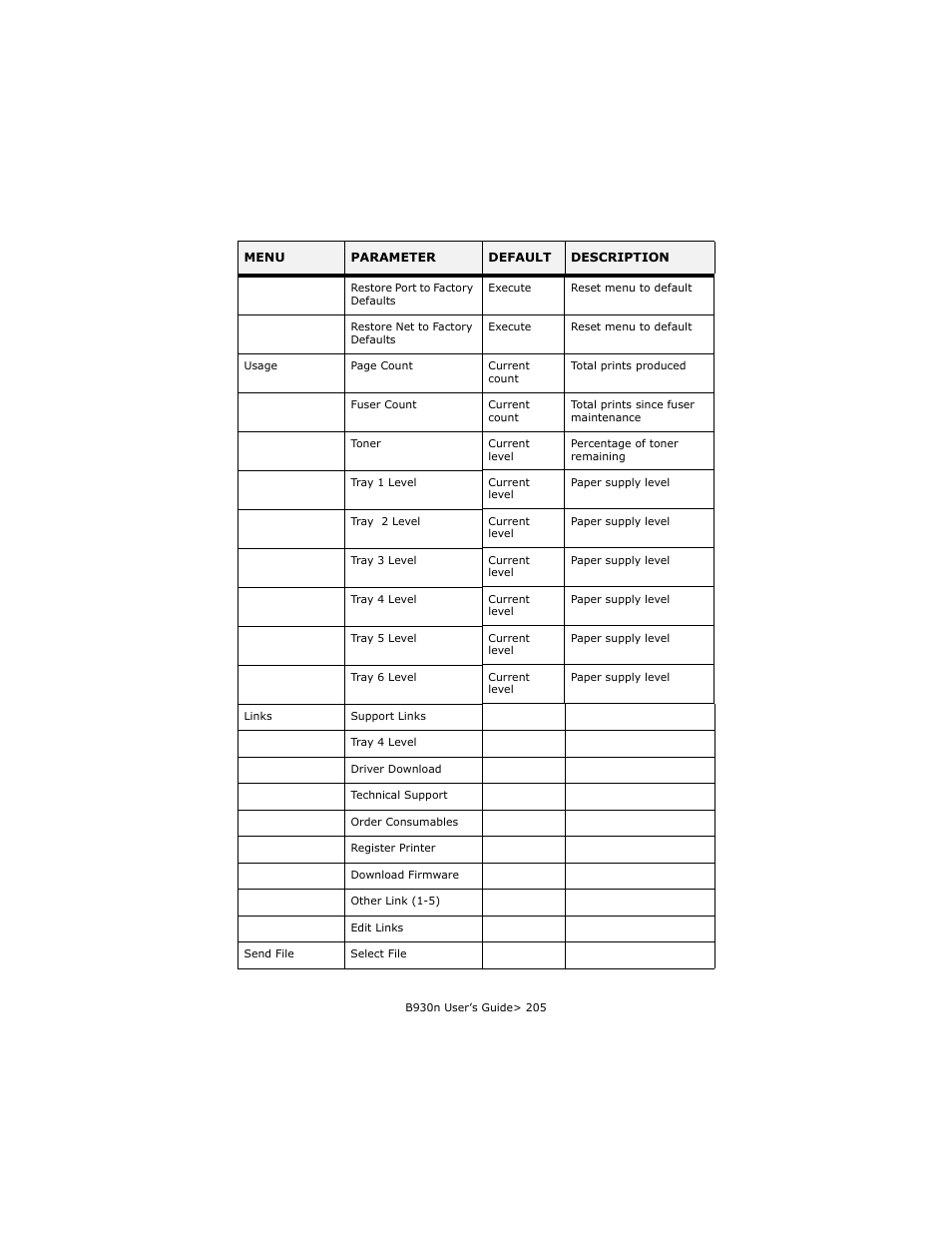 Oki B930d User Manual | Page 211 / 211