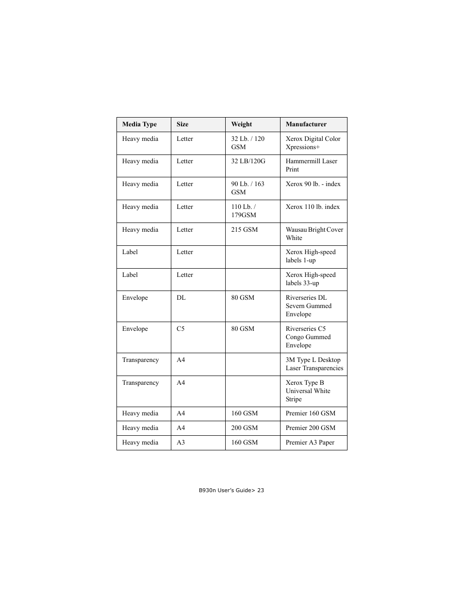 Oki B930d User Manual | Page 29 / 211