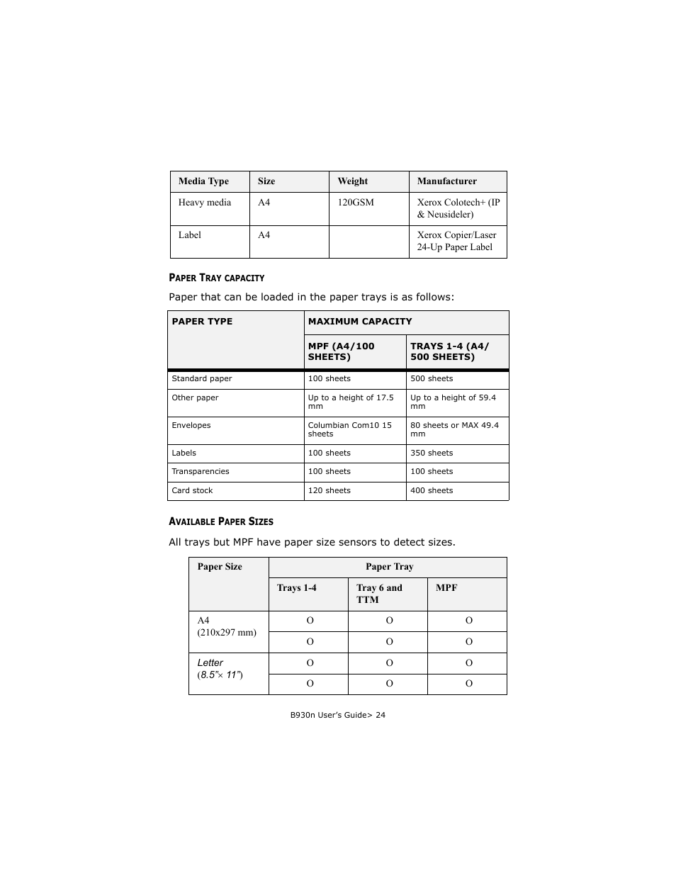 Paper tray capacity, Available paper sizes, Paper tray capacity available paper sizes | Oki B930d User Manual | Page 30 / 211
