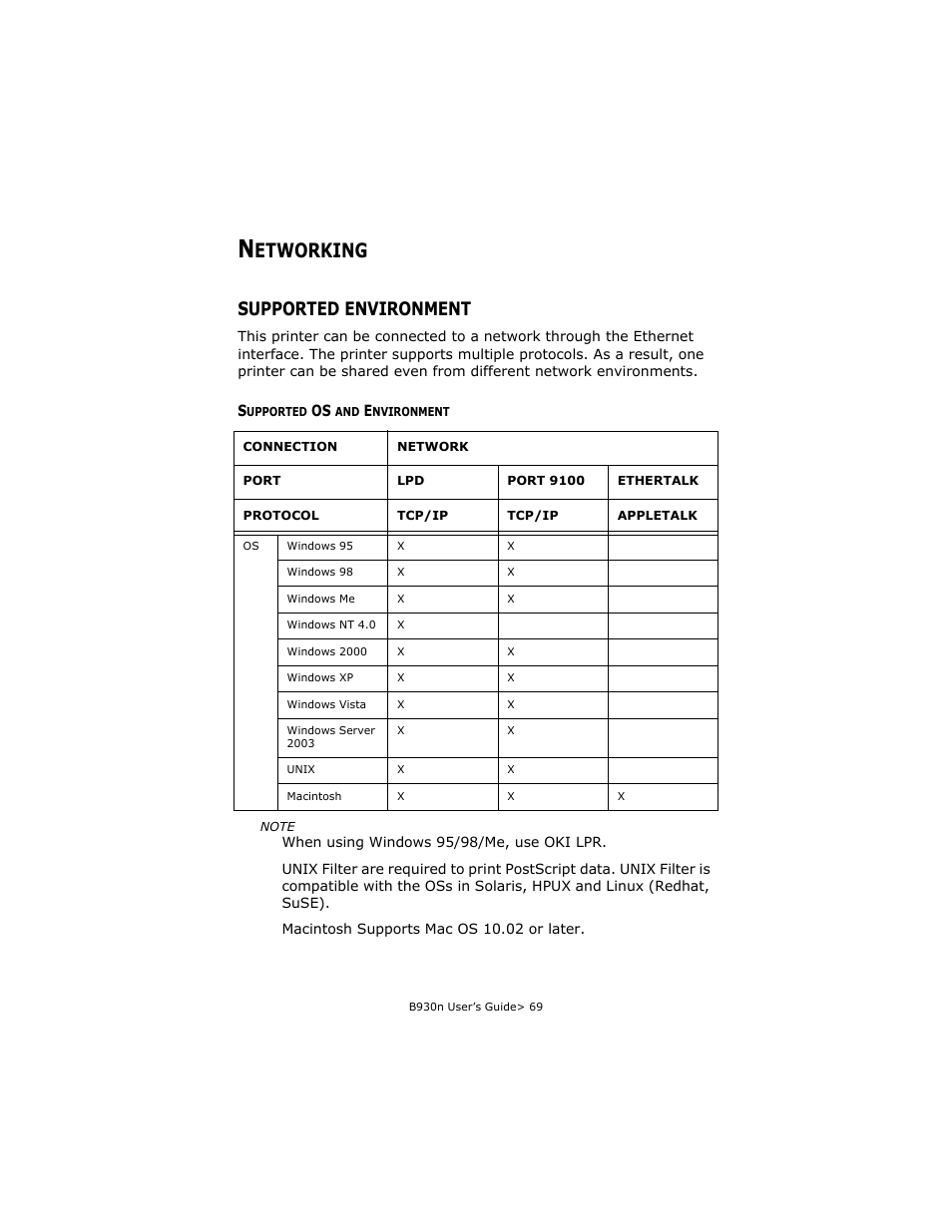 Networking, Supported environment, Supported os and environment | Etworking | Oki B930d User Manual | Page 75 / 211