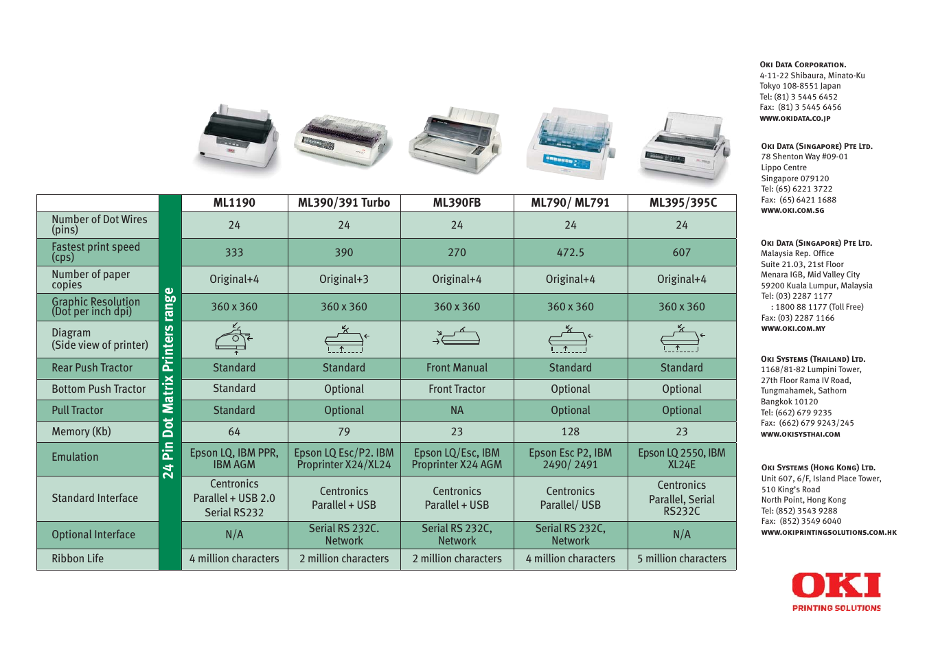 Oki ML320T User Manual | Page 2 / 2