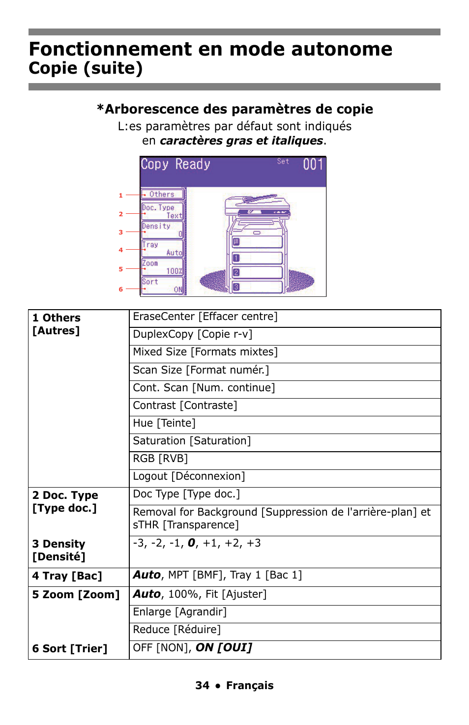 Fonctionnement en mode autonome, Copie (suite), Arborescence des paramètres de copie | Oki MC860 MFP User Manual | Page 34 / 103