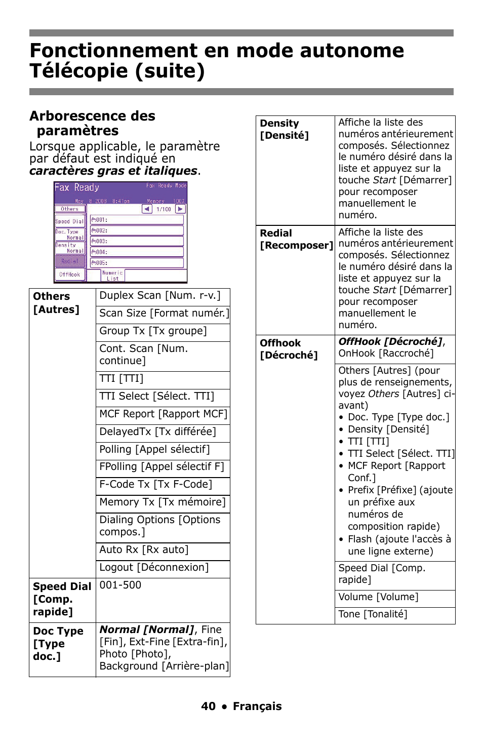 Fonctionnement en mode autonome télécopie (suite), Arborescence des paramètres | Oki MC860 MFP User Manual | Page 40 / 103