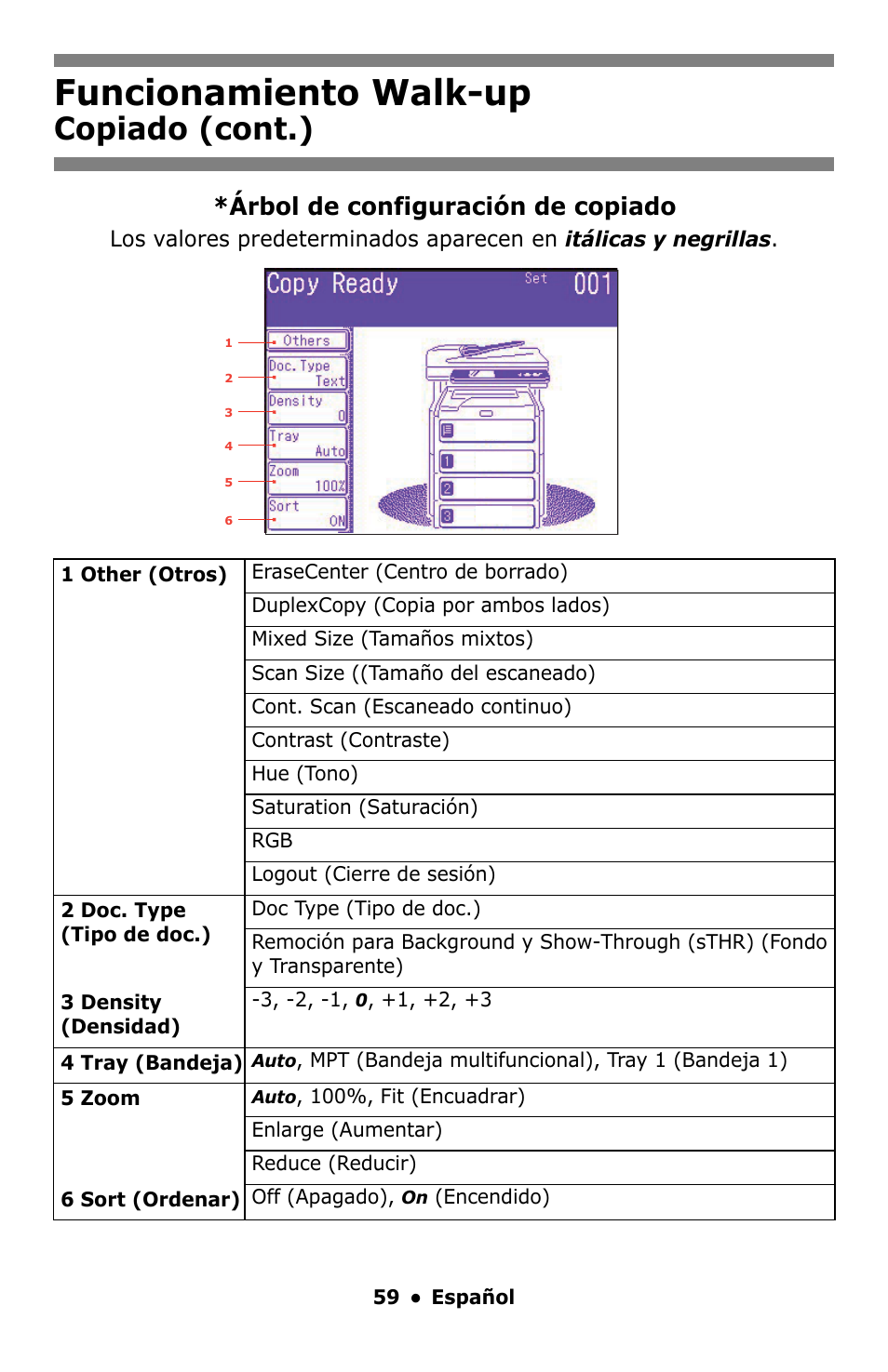Funcionamiento walk-up, Copiado (cont.), Árbol de configuración de copiado | Oki MC860 MFP User Manual | Page 59 / 103