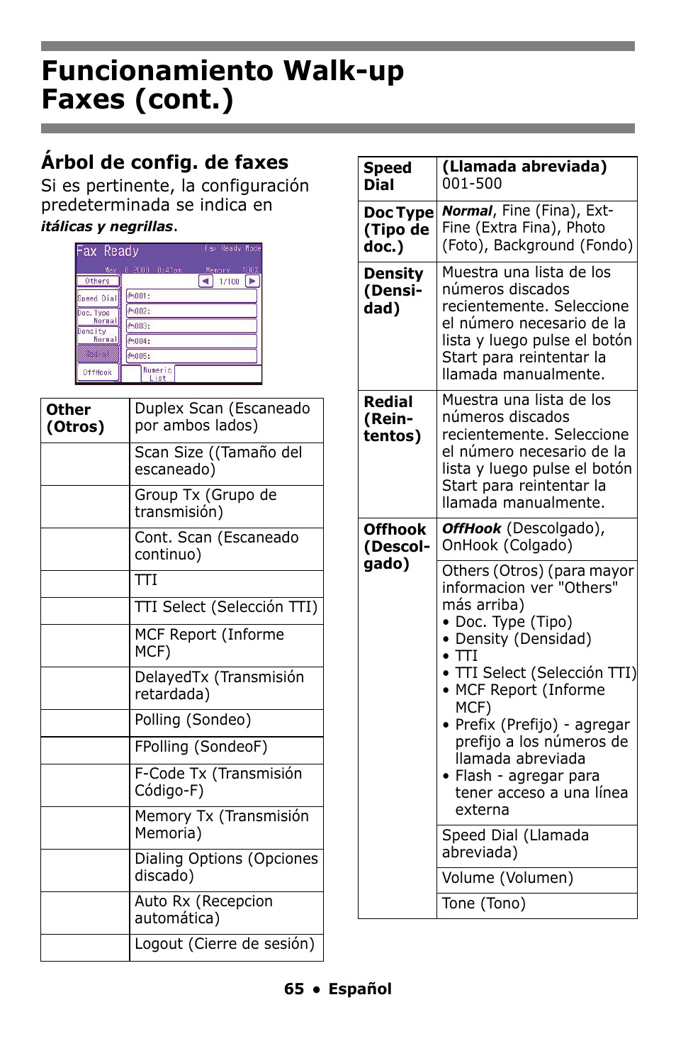 Funcionamiento walk-up faxes (cont.), Árbol de config. de faxes | Oki MC860 MFP User Manual | Page 65 / 103