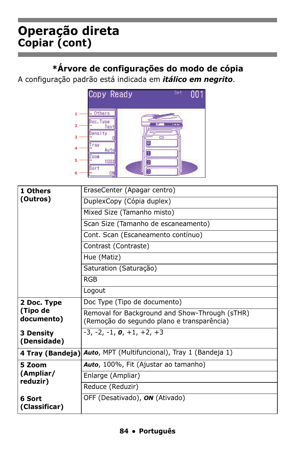 Operação direta, Copiar (cont), Árvore de configurações do modo de cópia | Oki MC860 MFP User Manual | Page 84 / 103