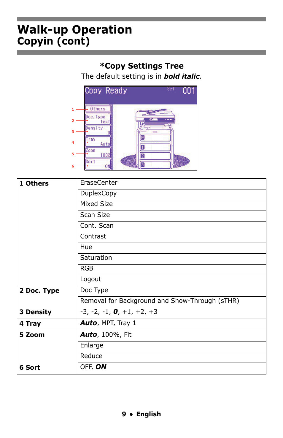 Walk-up operation, Copyin (cont), Copy settings tree | Oki MC860 MFP User Manual | Page 9 / 103