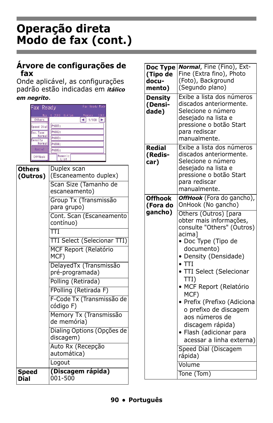 Operação direta modo de fax (cont.), Árvore de configurações de fax | Oki MC860 MFP User Manual | Page 90 / 103