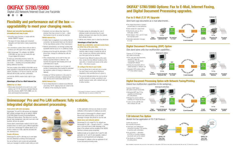 Okifax, Unimessage, T.38 internet fax option | Digital document processing (ddp) option, Fax to e-mail (t.37 ip) upgrade, World’s first fax application of itu t.38 protocol, Send hard copy documents as e-mail attachments | Oki 5980 User Manual | Page 2 / 2