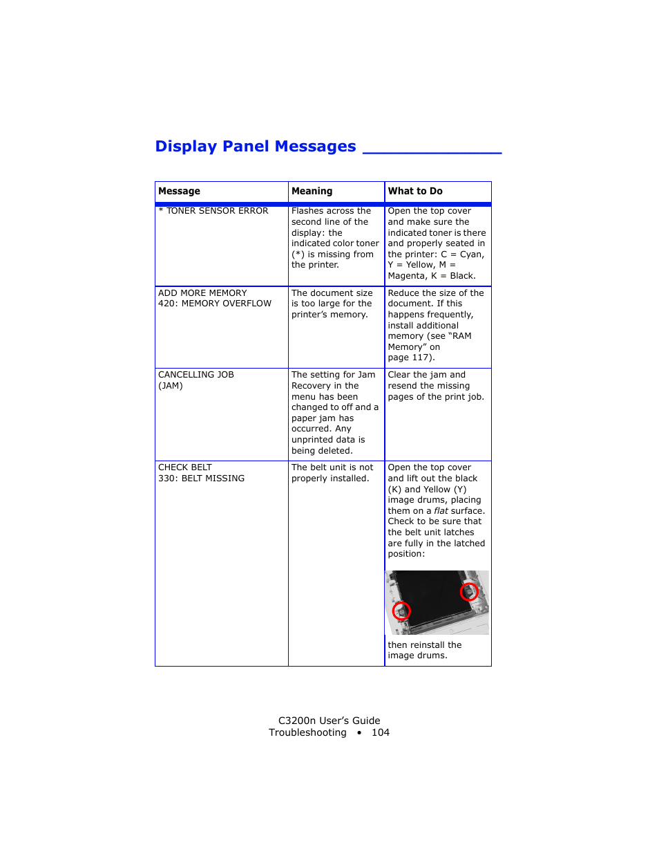 Display panel messages | Oki C 3200n User Manual | Page 104 / 168