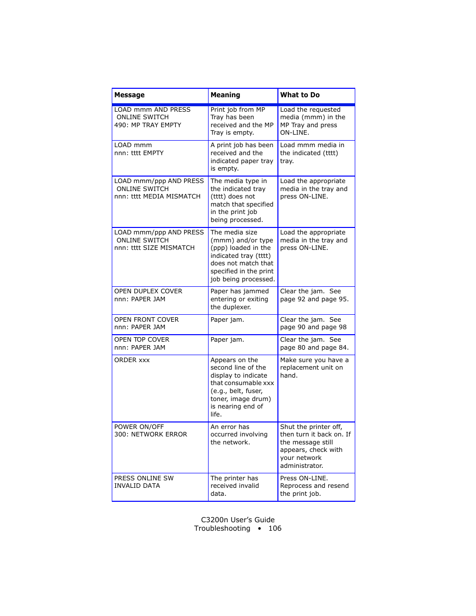 Oki C 3200n User Manual | Page 106 / 168