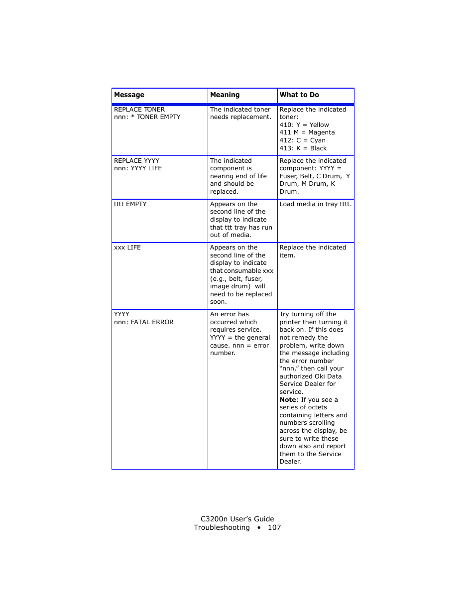 Oki C 3200n User Manual | Page 107 / 168