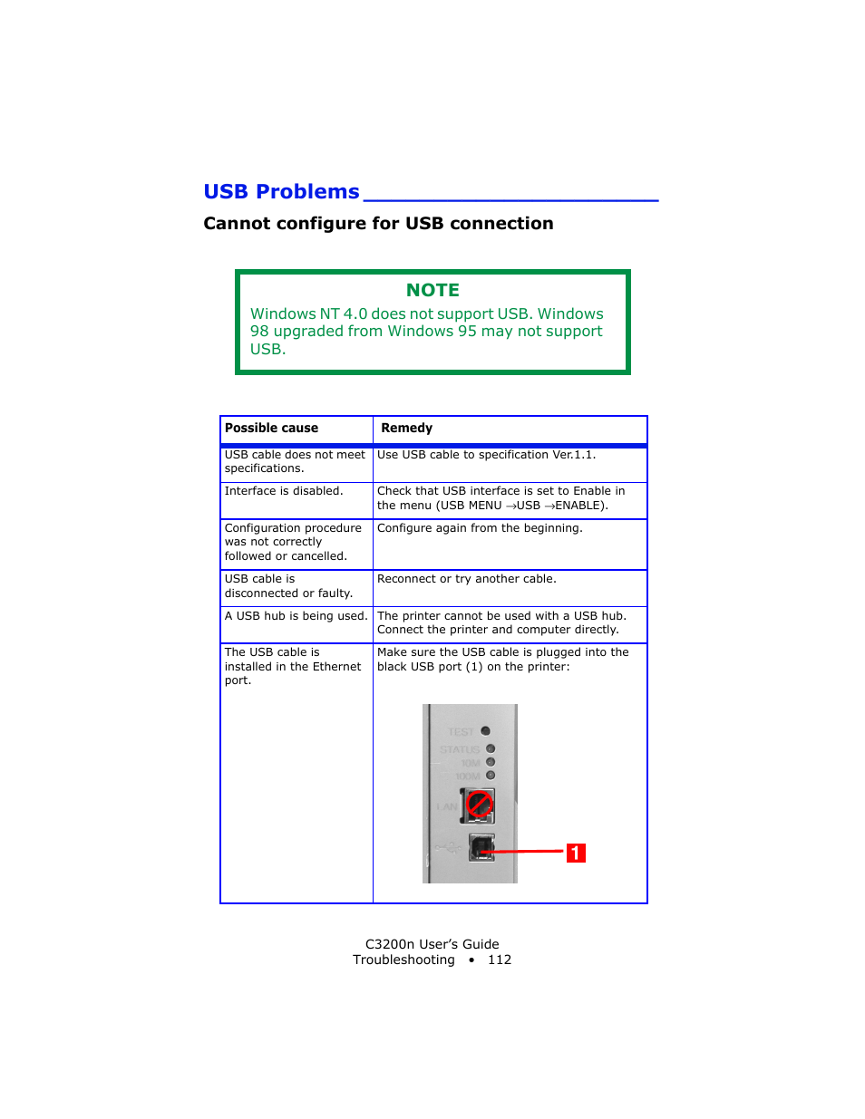 Usb problems, Cannot configure for usb connection | Oki C 3200n User Manual | Page 112 / 168