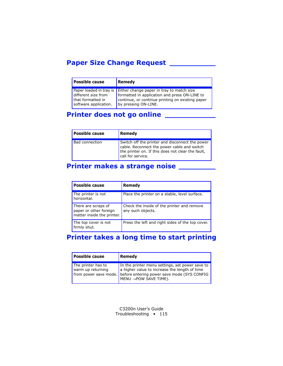 Paper size change request, Printer does not go online, Printer makes a strange noise | Printer takes a long time to start printing, Printer takes a long time to start printing” see | Oki C 3200n User Manual | Page 115 / 168