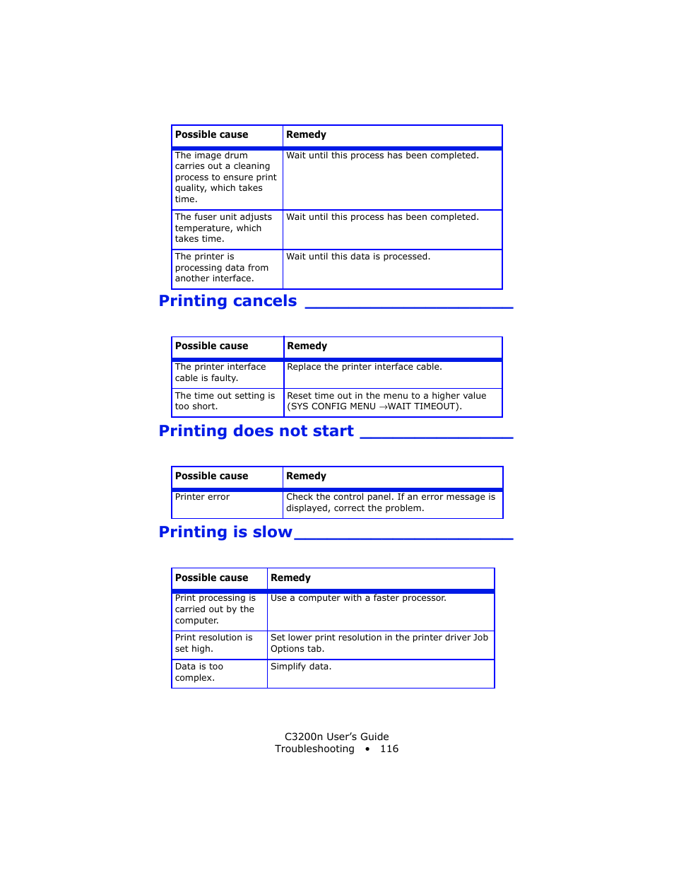 Printing cancels, Printing does not start, Printing is slow | Oki C 3200n User Manual | Page 116 / 168