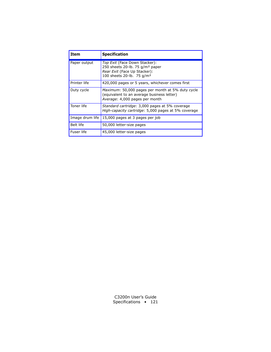 Oki C 3200n User Manual | Page 121 / 168