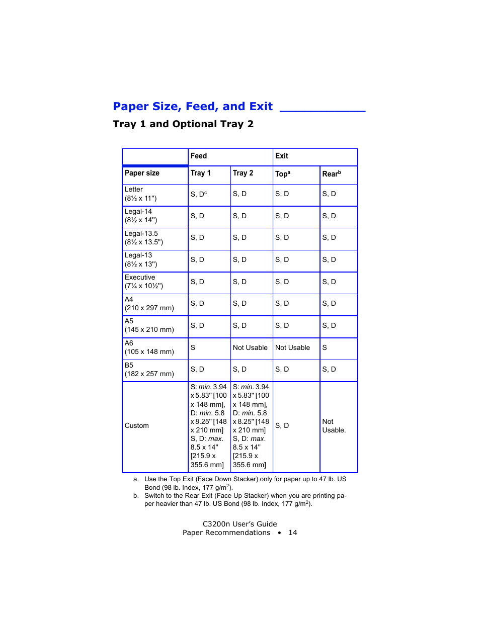 Paper size, feed, and exit, Tray 1 and optional tray 2 | Oki C 3200n User Manual | Page 14 / 168