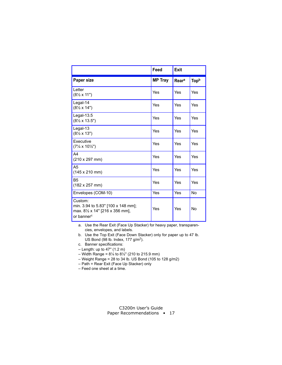 Oki C 3200n User Manual | Page 17 / 168