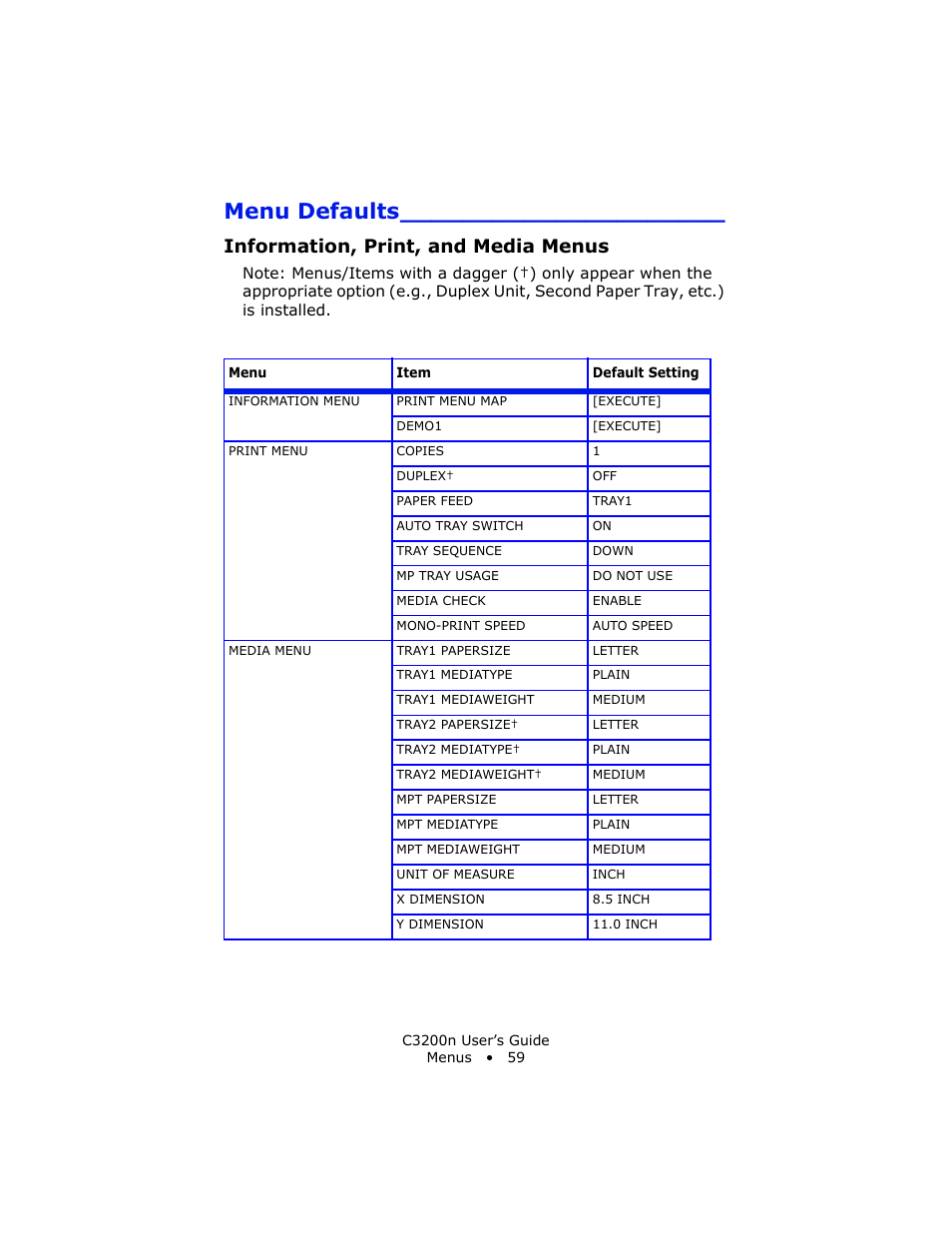 Menu defaults, Information, print, and media menus | Oki C 3200n User Manual | Page 59 / 168