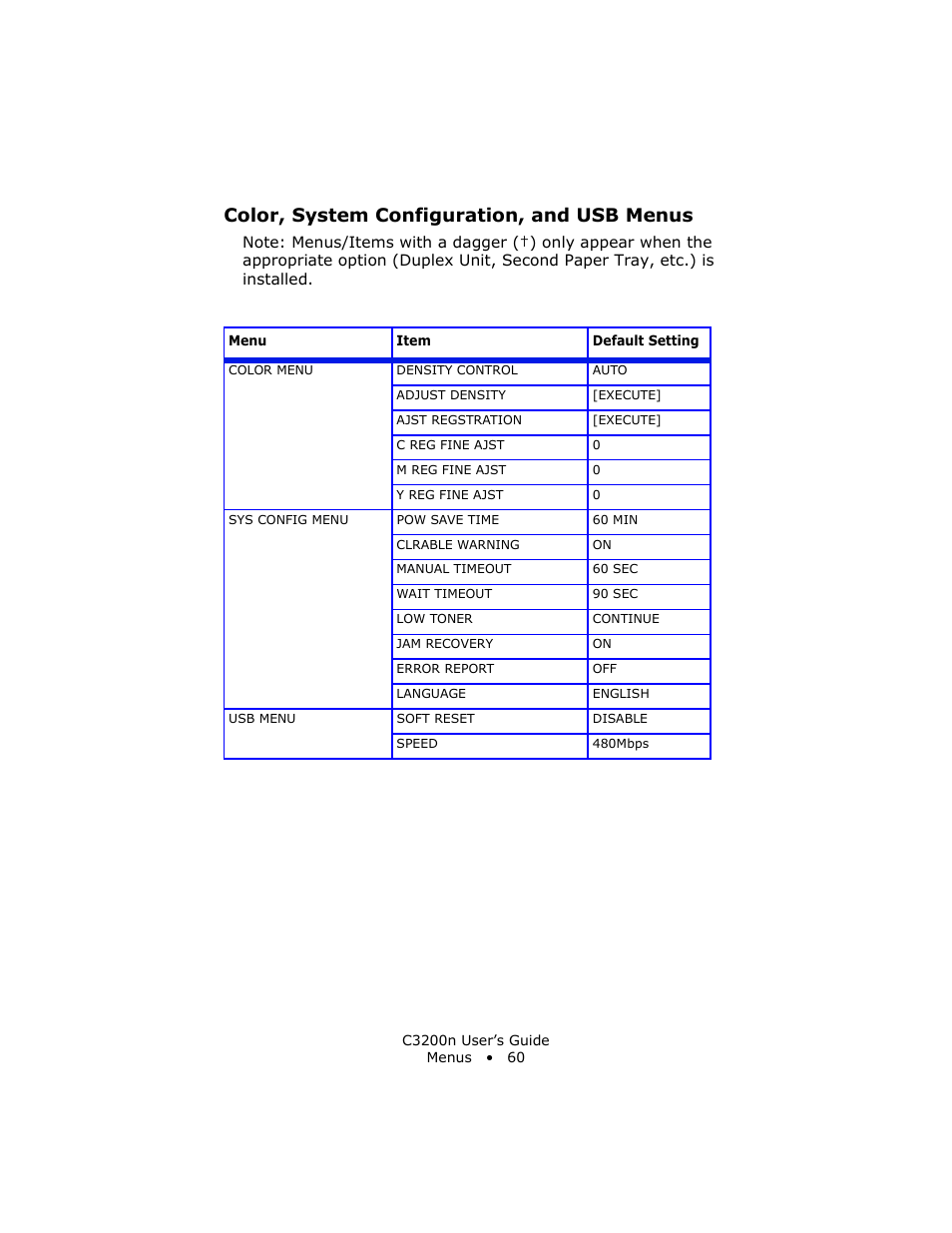 Color, system configuration, and usb menus | Oki C 3200n User Manual | Page 60 / 168