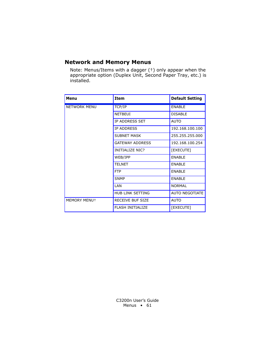 Network and memory menus | Oki C 3200n User Manual | Page 61 / 168
