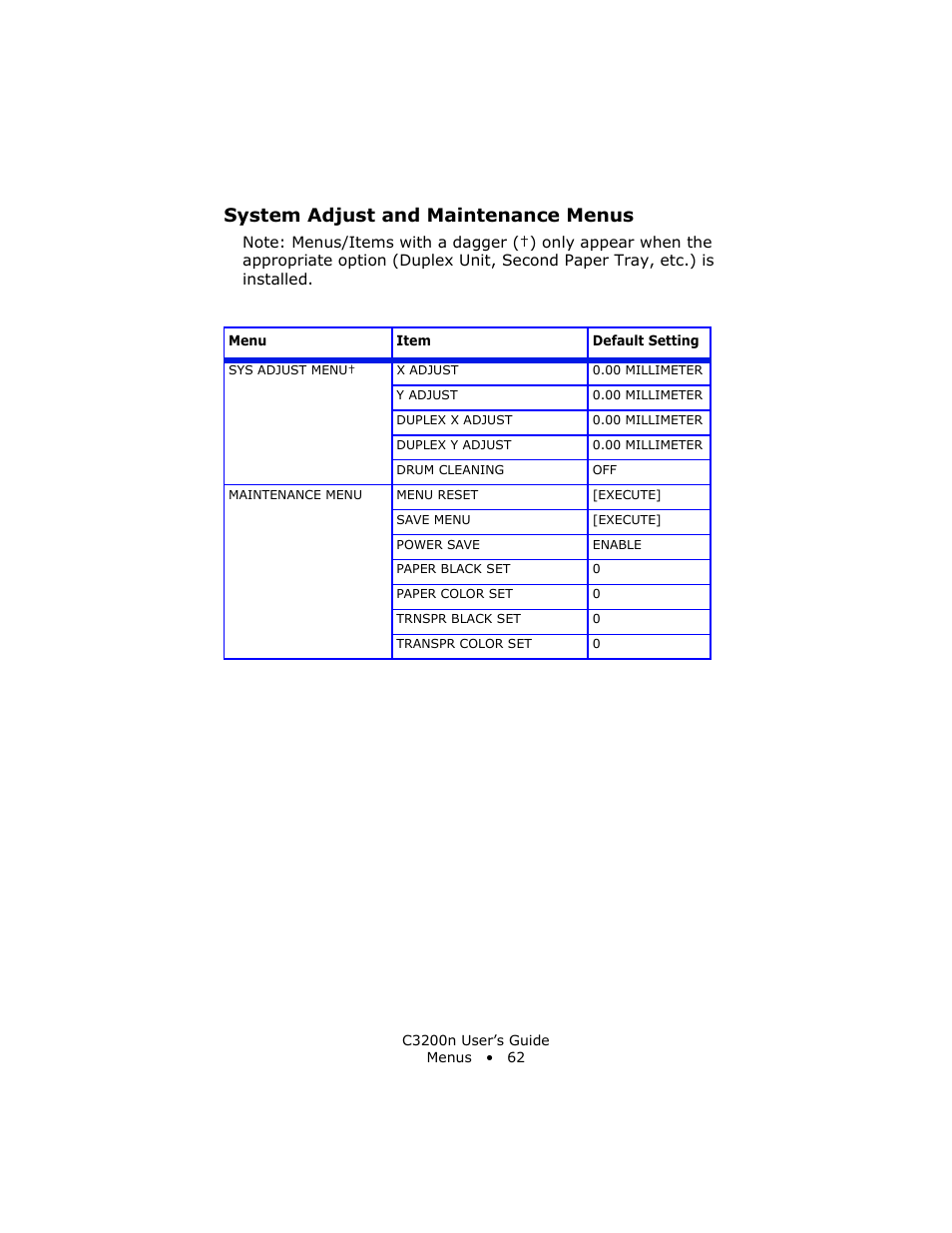 System adjust and maintenance menus | Oki C 3200n User Manual | Page 62 / 168