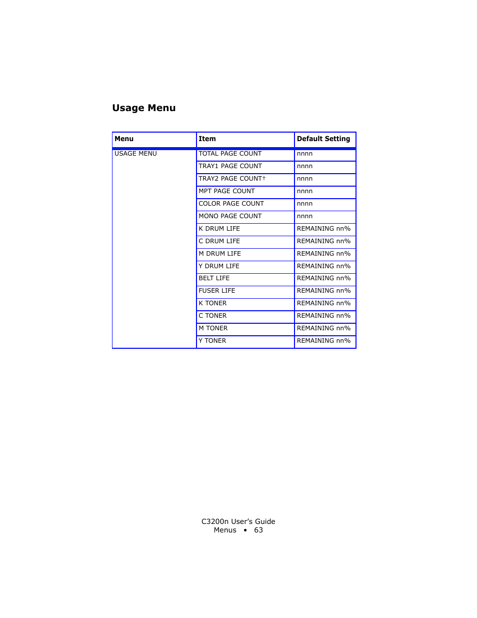 Usage menu | Oki C 3200n User Manual | Page 63 / 168