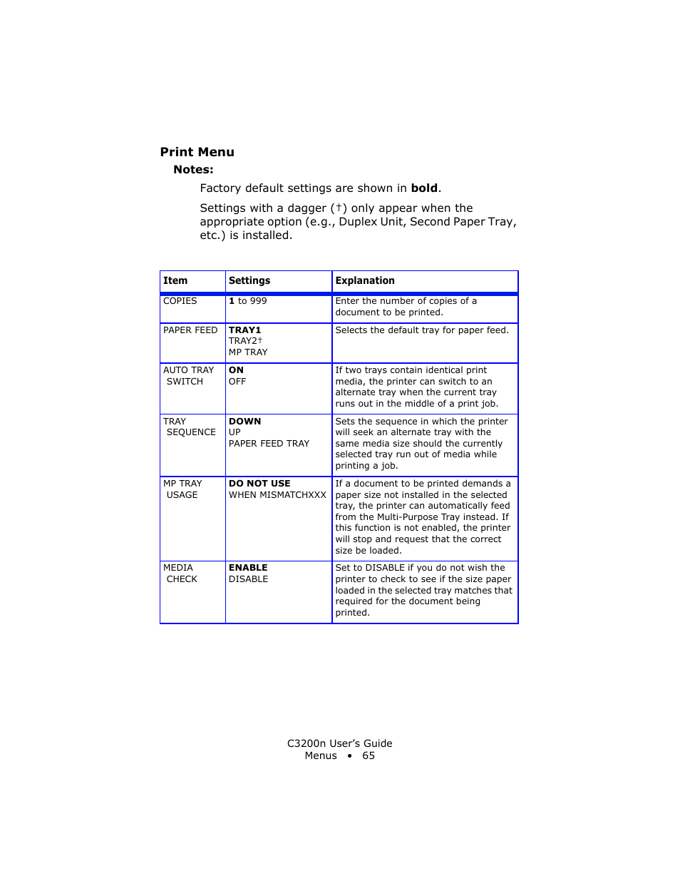 Print menu | Oki C 3200n User Manual | Page 65 / 168