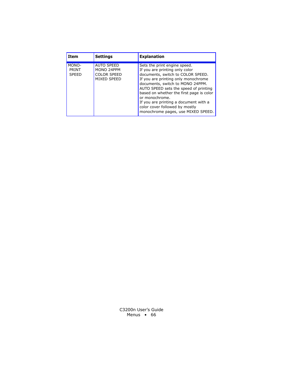 Oki C 3200n User Manual | Page 66 / 168