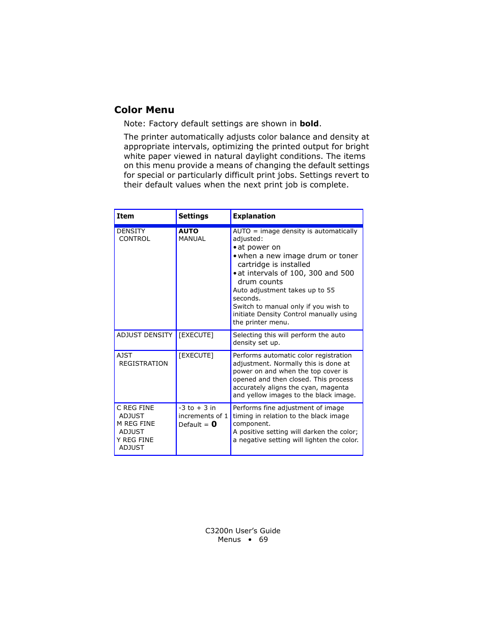 Color menu | Oki C 3200n User Manual | Page 69 / 168