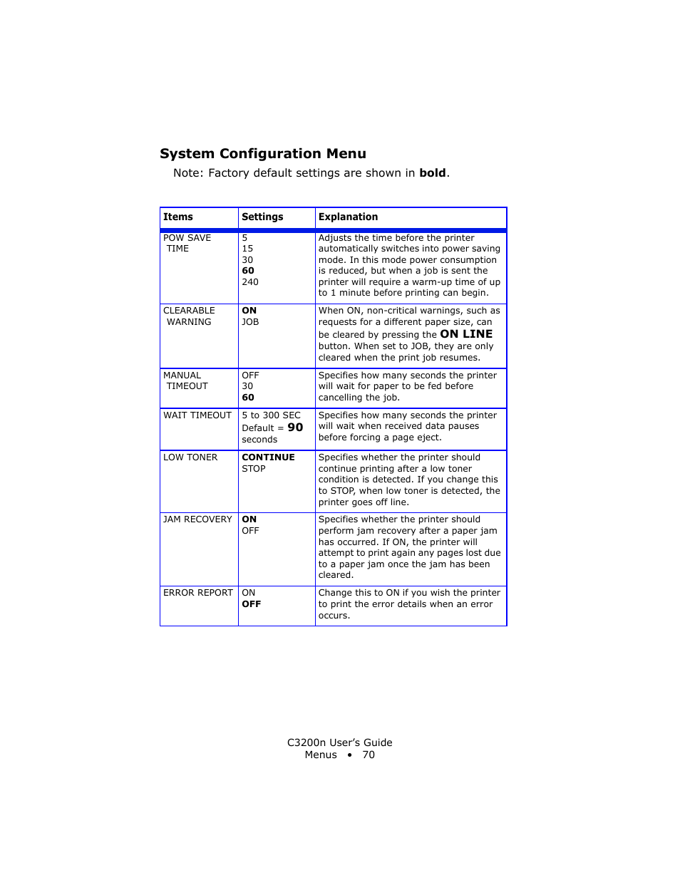 System configuration menu | Oki C 3200n User Manual | Page 70 / 168