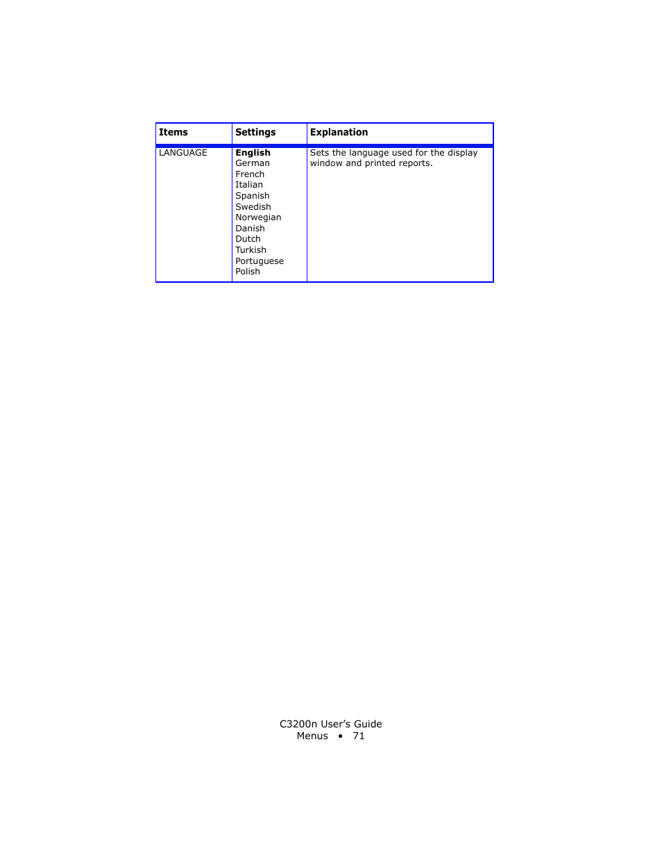 Oki C 3200n User Manual | Page 71 / 168