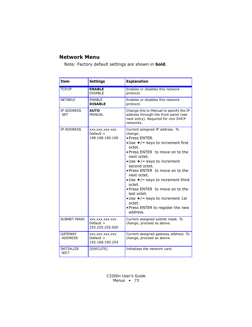 Network menu | Oki C 3200n User Manual | Page 73 / 168